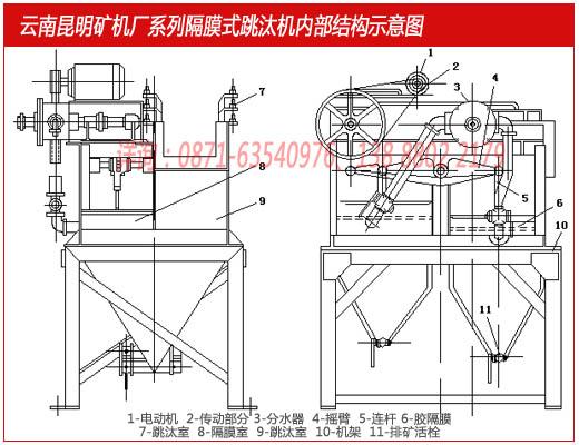 云南昆明礦機廠生產(chǎn)的隔膜跳汰機內(nèi)部結構示意圖