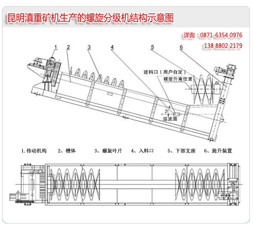 螺旋分級機的結構示意圖